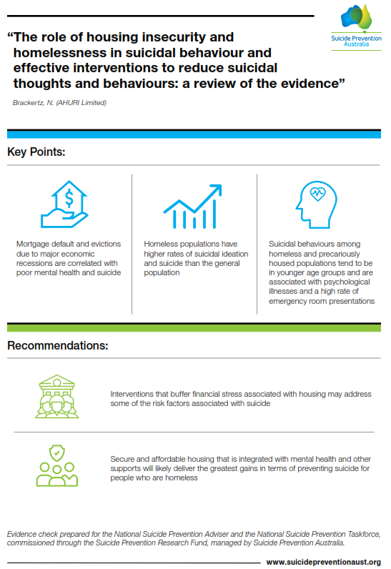 Infographic - housing insecurity and homelessness