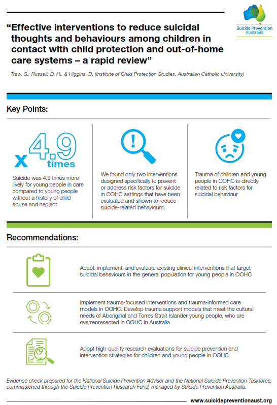 Infographic - interventions to reduce suicidal thought and behaviours among children in contact with child protection