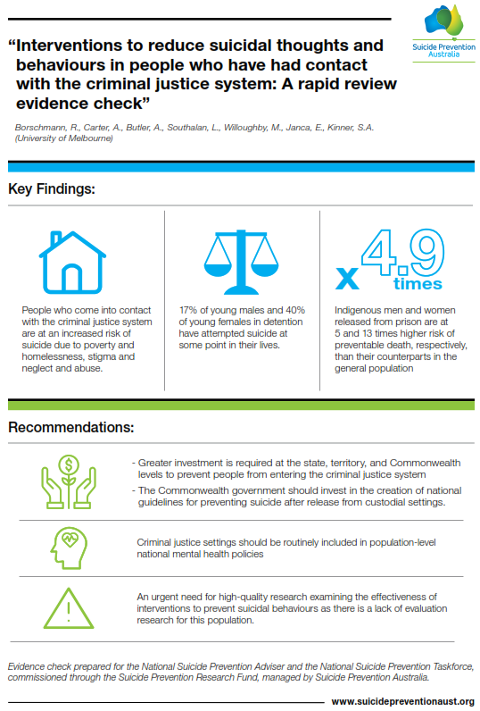 Infographic - interventions to reduce suicidal thought and behaviours in people who have had contact with the criminal justice system