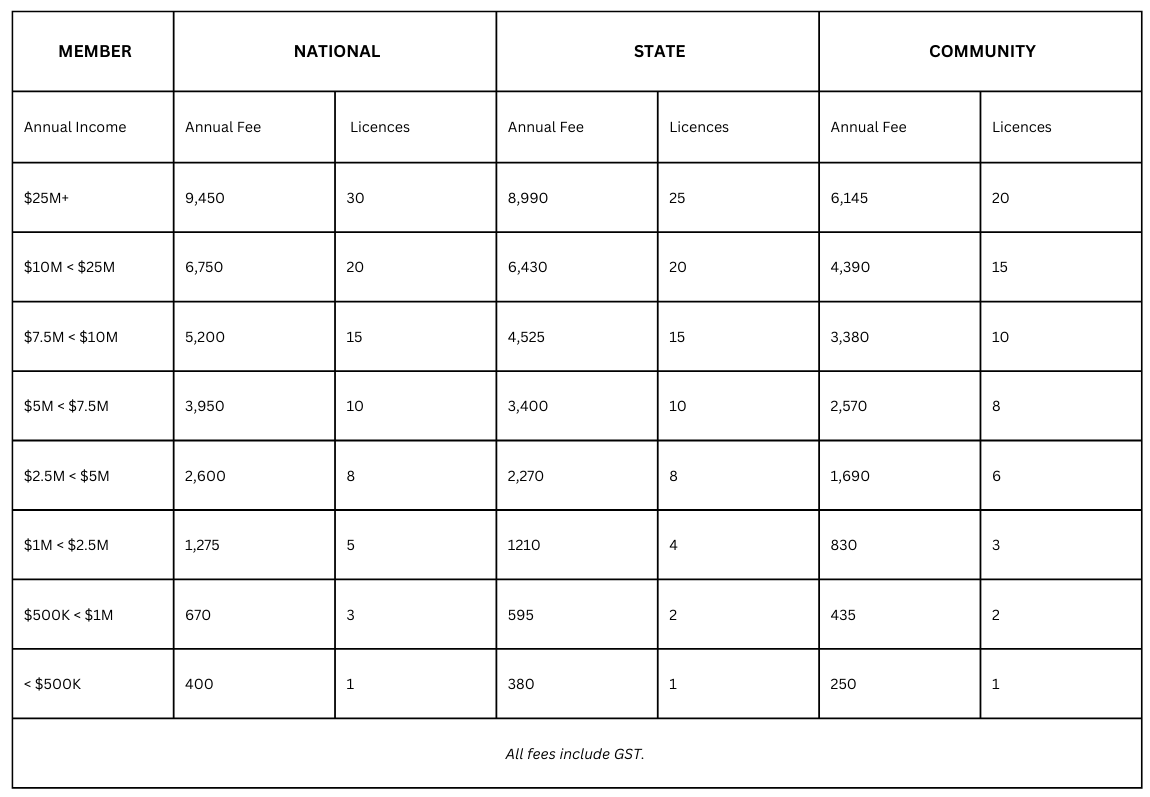 Learnlinc Licences