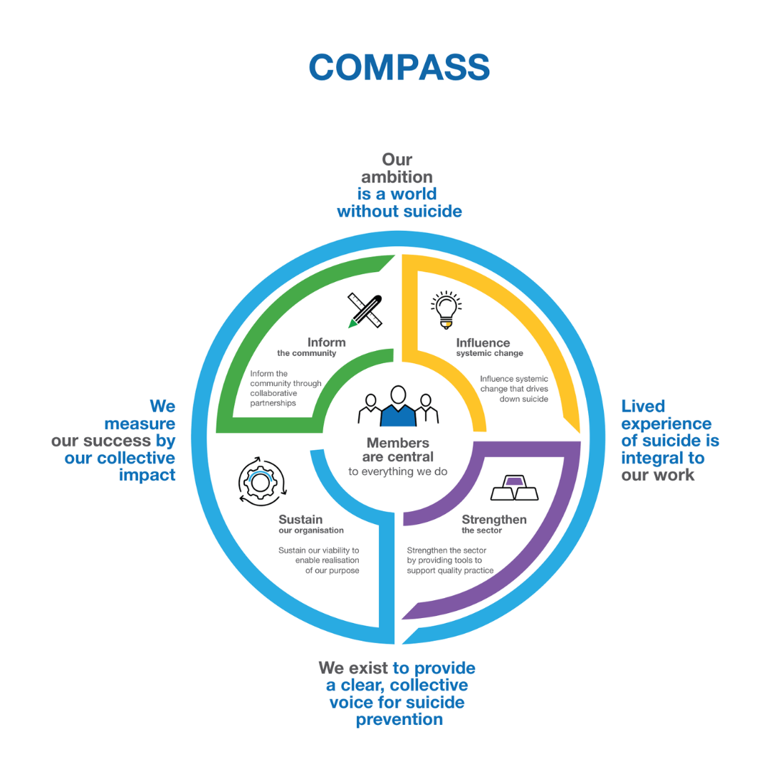 SPA COMPASS - June 2026 Suicide Prevention Australia COMPASS 2026-2030